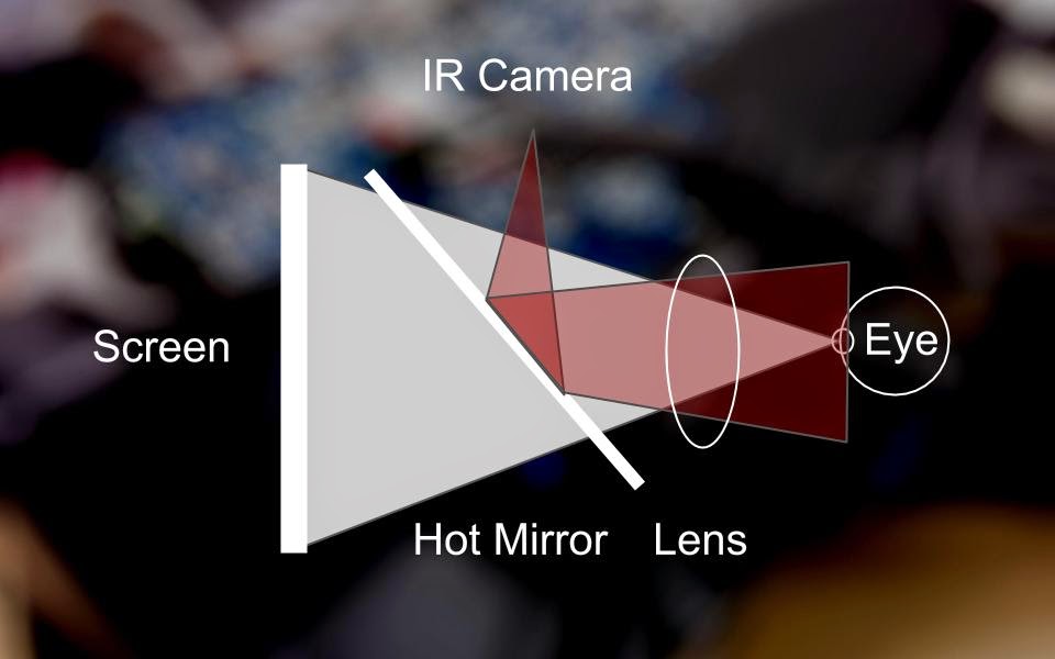 Simplified Diagram Of Hot Mirror